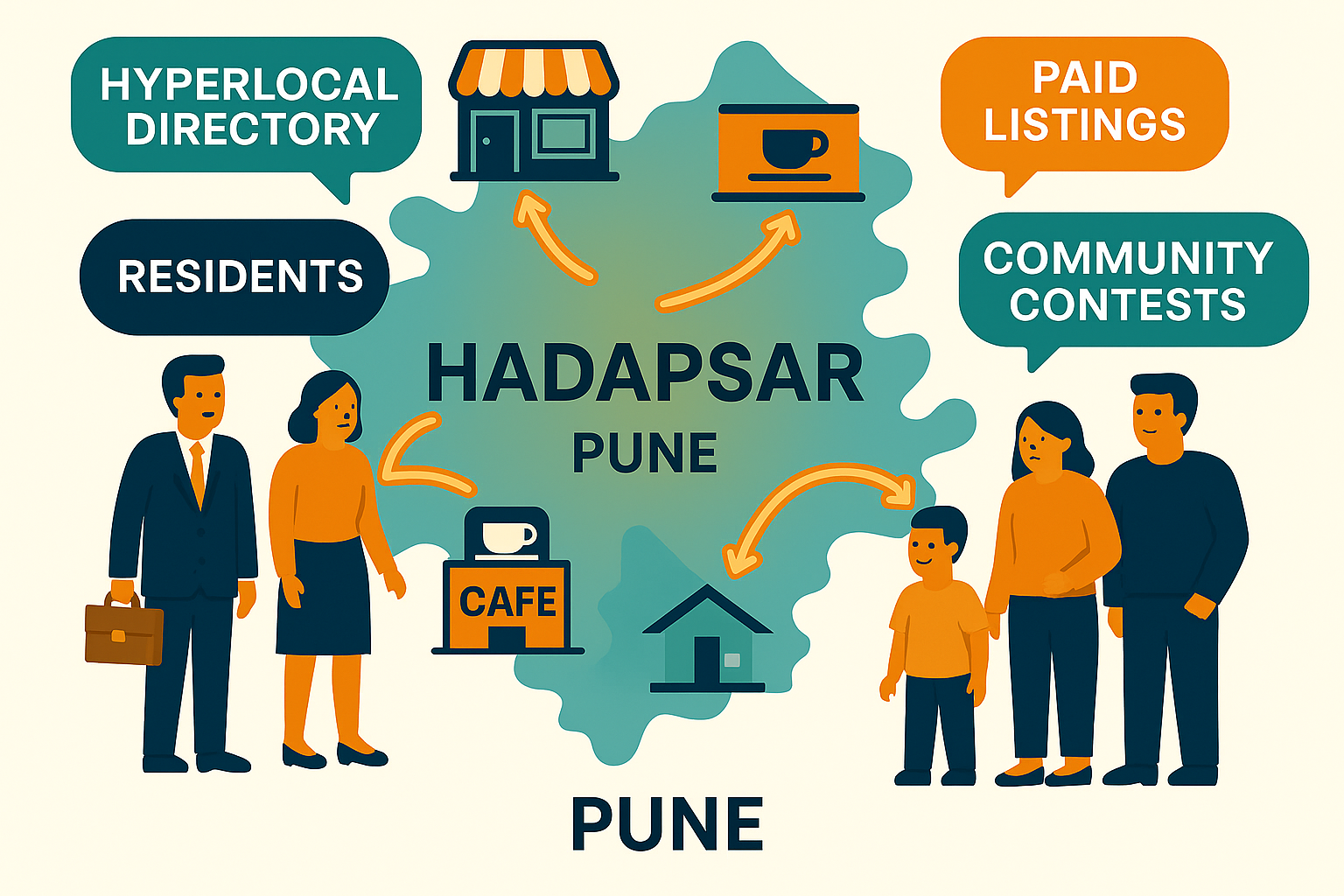 About Us directory listing plan , best digital marketing agency in pune