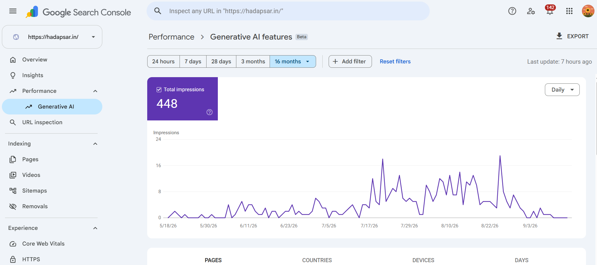 Hadapsar.in Google Search Console Generative AI performance showing 448 impressions